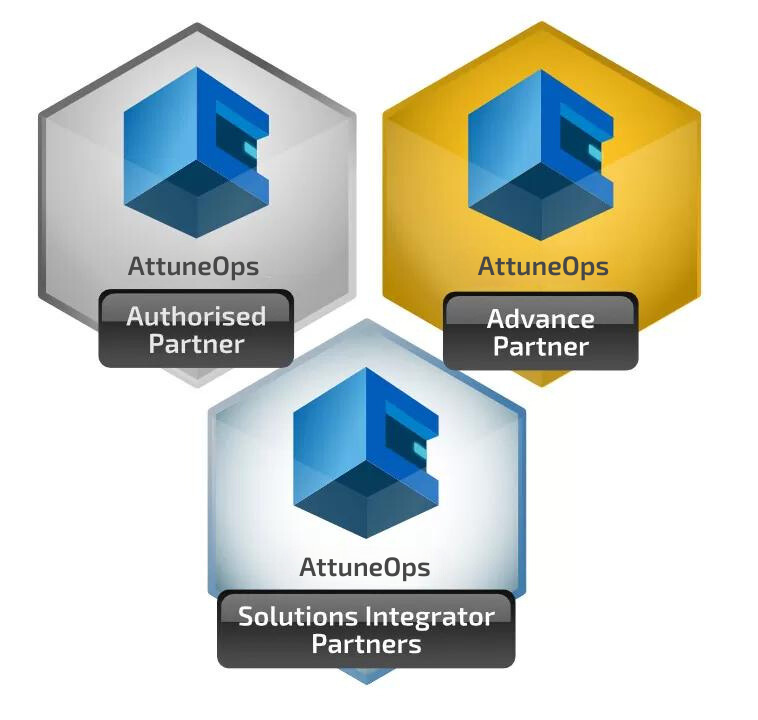 AttuneOps Partner Levels